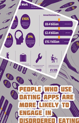 Mental health dating app