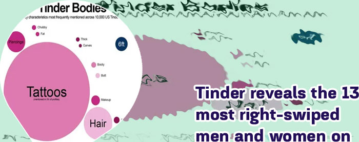 Tinder recently active matches